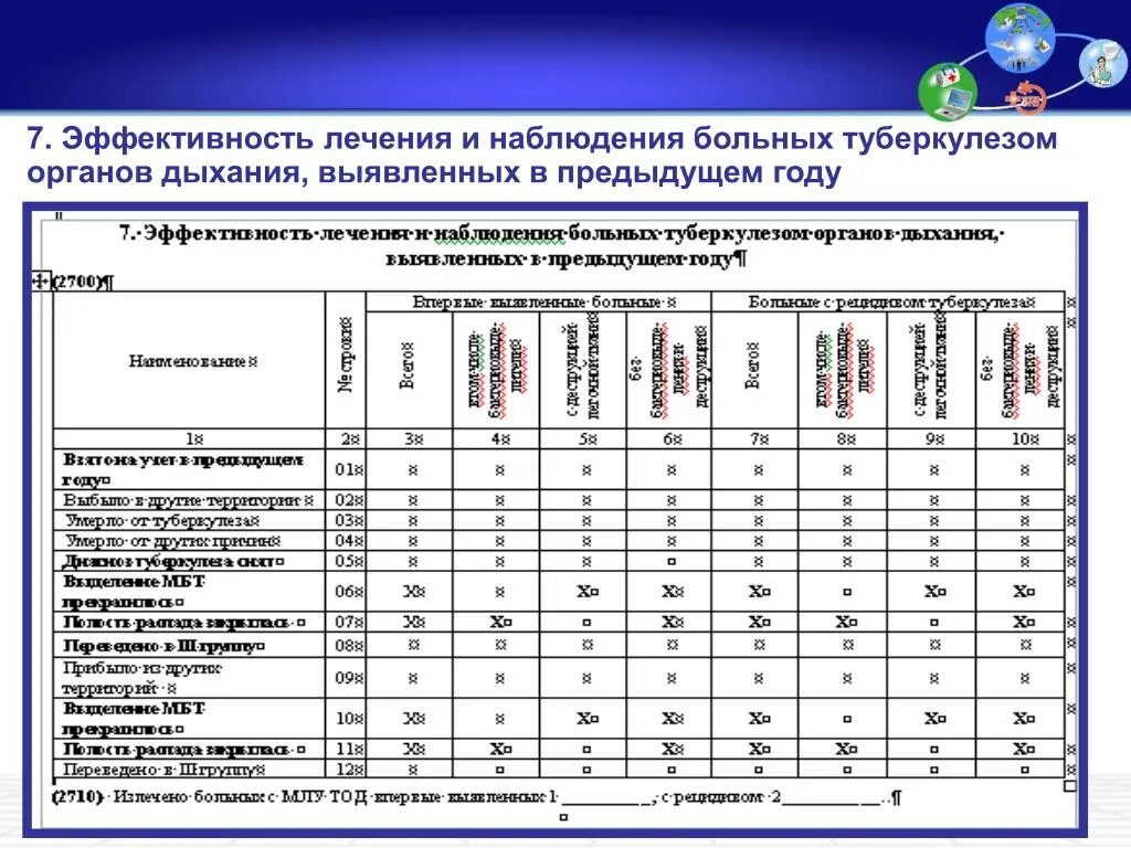 Отчет по туберкулезу. Критерии эффективности противотуберкулезной терапии. Формы отчетности по выявлению и лечению туберкулеза. Критерии эффективности лечения больных туберкулезом.