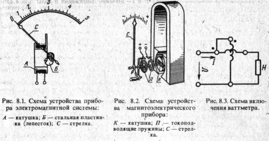 Из чего состоит вольтметр схема. Устройство прибора основные части вольтметр. амперметр переменного тока стрелочный схема. схема устройства прибора амперметр. конструкция амперметра переменного тока.