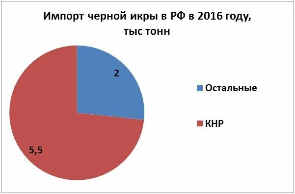 Черный ввоз. Черный ввоз. Черный ввоз. Значок импорта и экспорта. Черный ввоз.