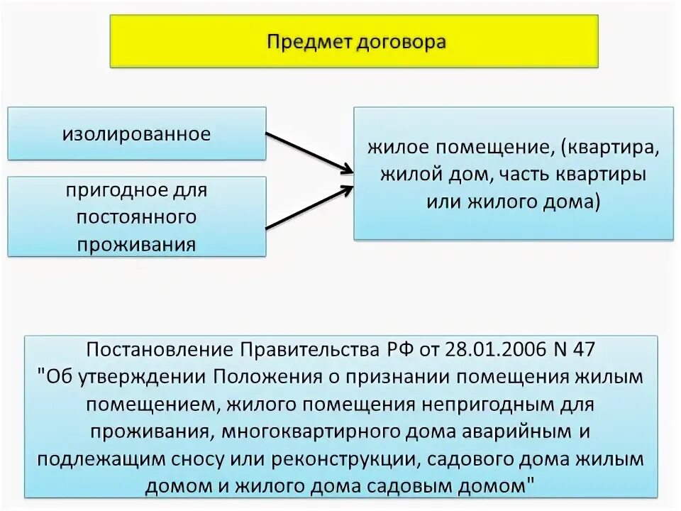 Договор найма презентация. Договор найма презентация. Социальный контракт презентация. Договор аренды презентация. Договор проката.
