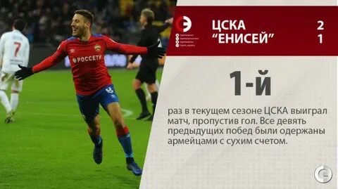 Енисей цска счет сегодня
