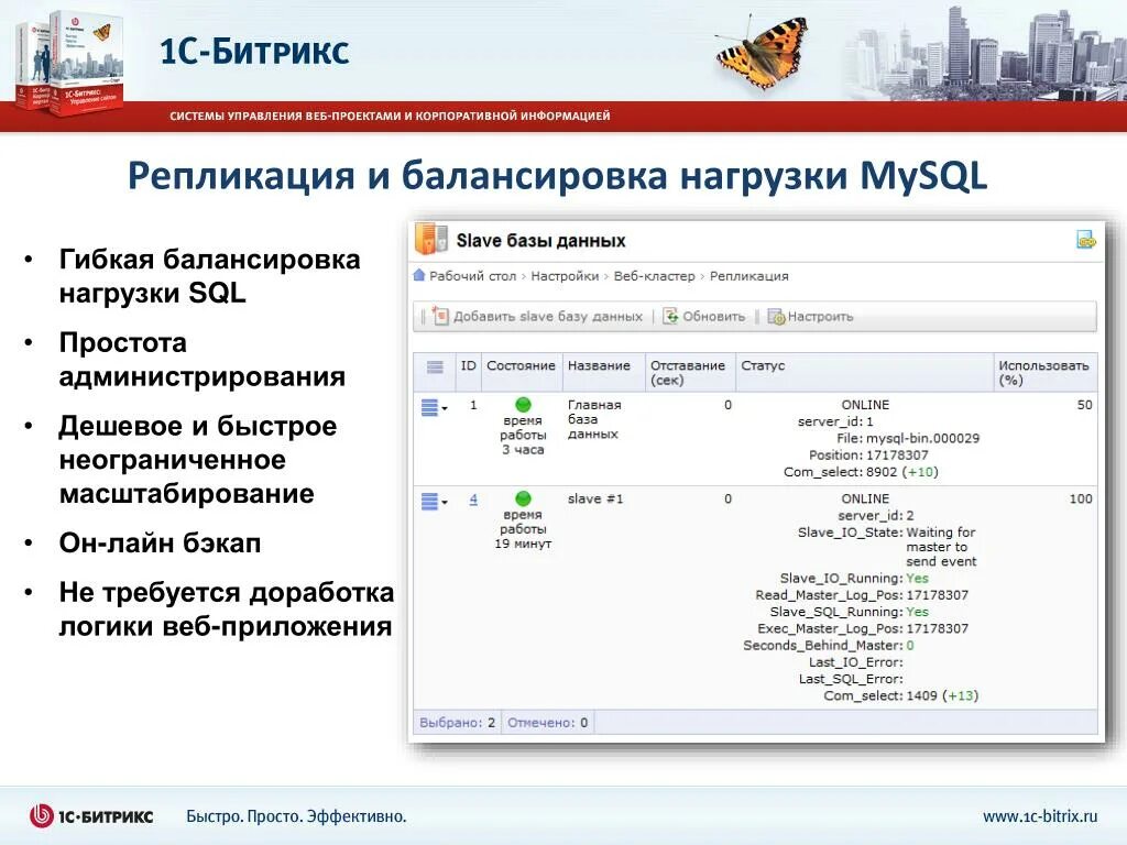 Веб окружение. 1с-Битрикс: веб-окружение. Нагрузка на MYSQL. Синхронизация кластера bitrix.