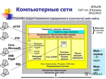 Имя операционной системы
