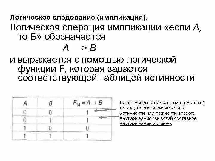 Логическое следование это. Следование логическая операция. импликация в логической схеме. понятие логического следования. логическая функция следование.