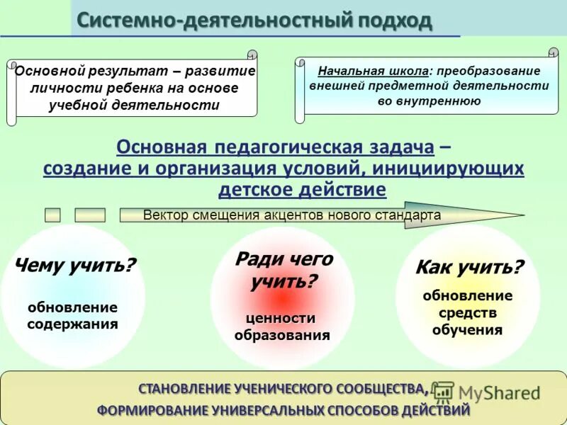 Системно деятельностного подхода в обучении математике. Технологии системно-деятельностного подхода по фгос. В основе деятельностного подхода лежит:. Системно-деятельностный подход. Системно-деятельностный подход нацелен на.