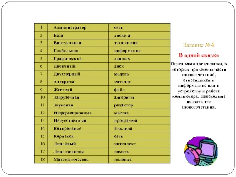 Термины относящиеся к информатике. Слова относящиеся к информатике. слова которые относятся к информатике. слова связанные с информатикой.