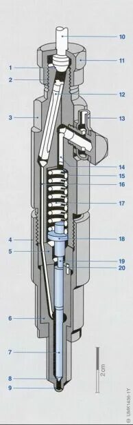 Load injector. Load injector