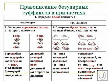 Правило правописания гласных в суффиксах