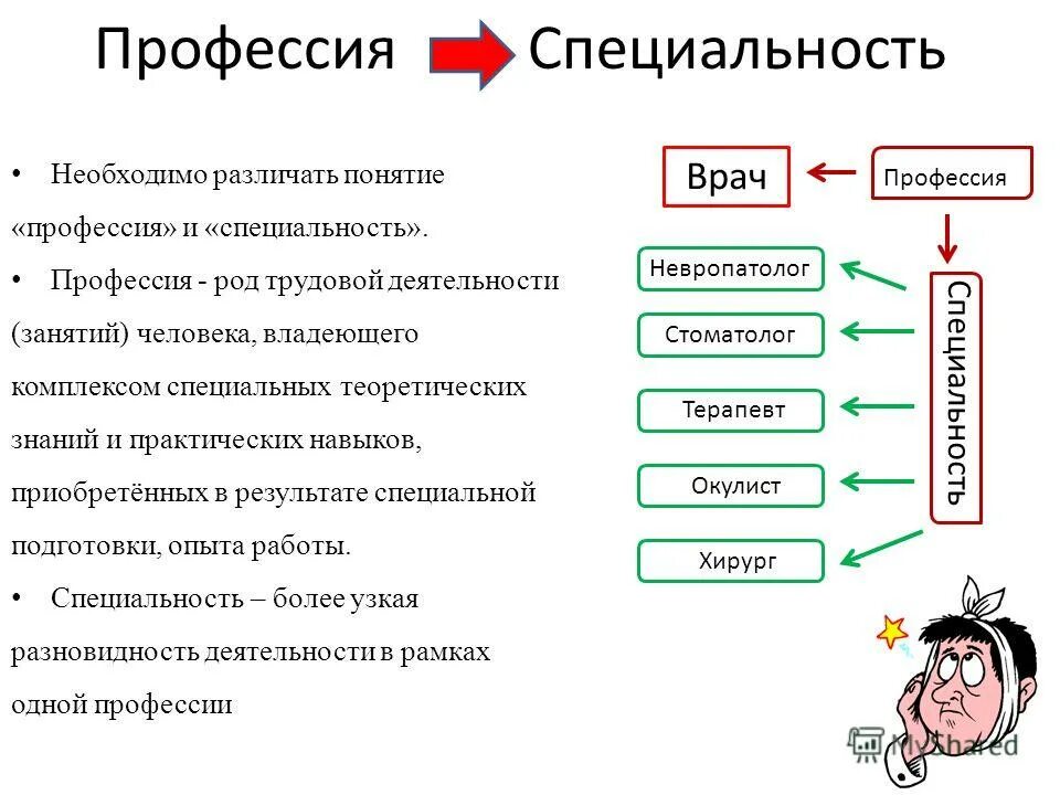 самые важные профессии для детей. итеративная модель жизненного цикла программного обеспечения. цикл нужная профессия. цикл нужная профессия. какие профессии нужны в губкине.