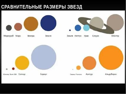 Размеры звезд таблицы