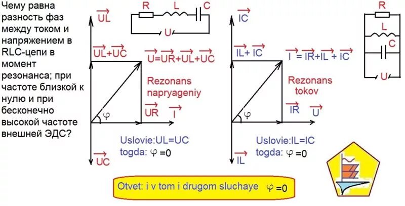 Определить угол сдвига фаз между током и напряжением. Разность фаз между током и напряжением. Разница фаз между током и напряжением. Фазовый угол между током и напряжением.