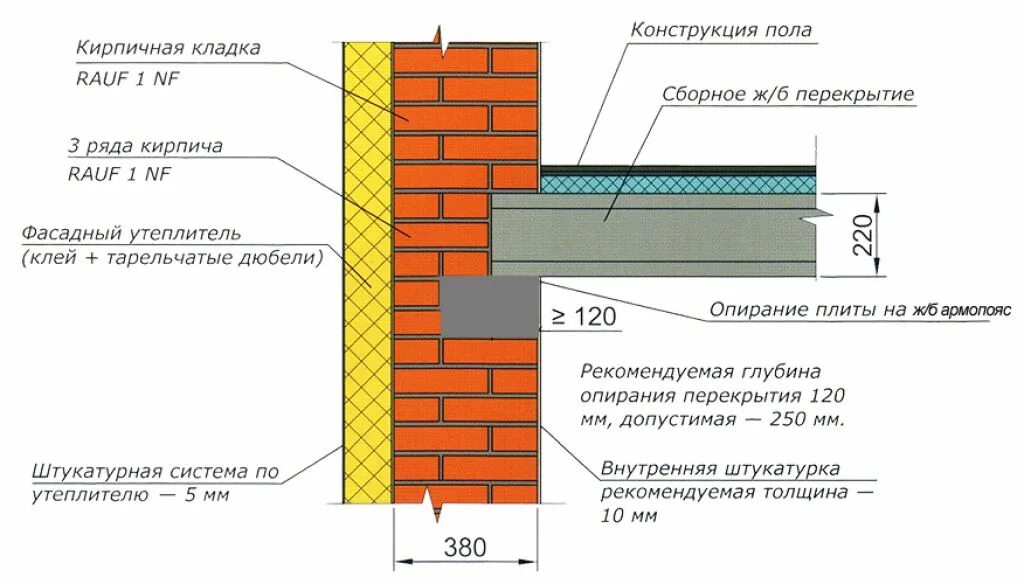 Глубина кирпичной стены. Узел укладки плит перекрытия на кирпичную стену. толщина стены из кирпича для опирания плит перекрытия. узел опирания плиты перекрытия на стену. узел опирания плиты перекрытия.