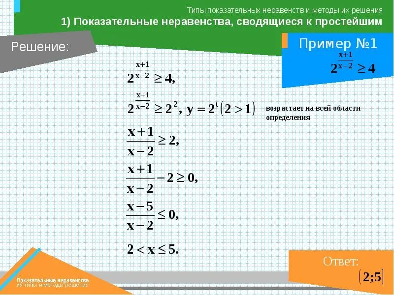 Показательные неравенства. Решение показательных неравенств. Решение простых показательных неравенств. Методы решения показательных неравенств. Алгоритм решения неравенств методом