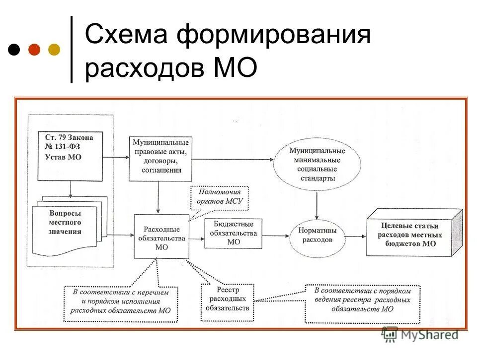 Бюджет схема доходов и расходов. Факторы влияющие на расходы бюджета. Методы учета затрат и калькуляции себестоимости продукции. Калькуляция себестоимости продукции схема. Схема формирования бюджета.