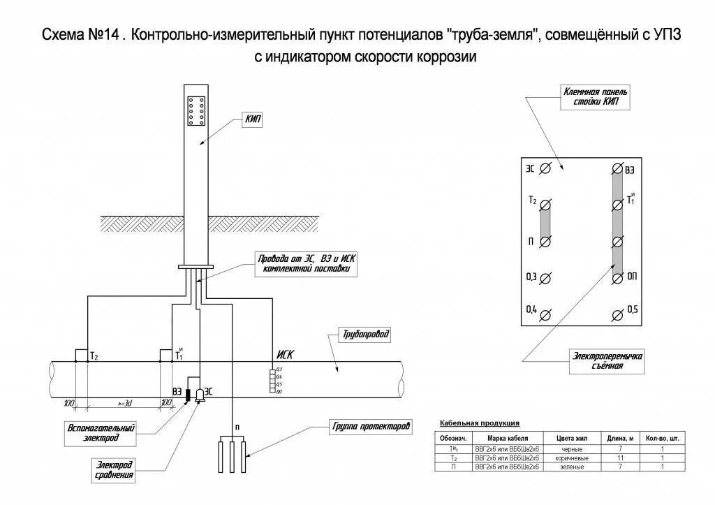 Схема эхз. Контрольно-измерительный пункт на газопроводе чертеж. Схема установки контрольной трубки на газопроводе. Схема эхз. Схема эхз.