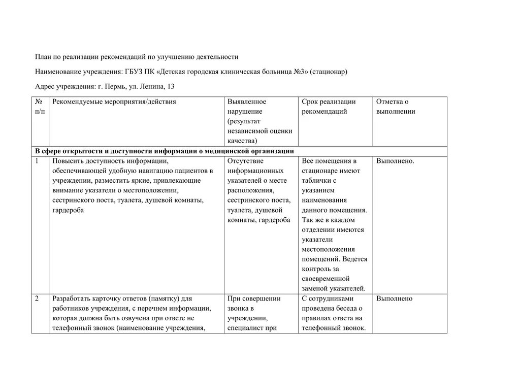 По устранению нарушений и недостатков. План мероприятий по устранению выявленных нарушений. дорожная карта по устранению нарушений. план мероприятий по устранению нарушений по предписанию. план мероприятий по устранению нарушений выявленных в ходе проверки.