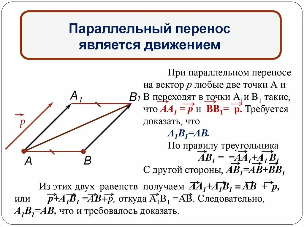 Параллельный перенос квадрата на вектор. Параллельный перенос на вектор. Параллельный перенос геометрия объемные фигуры. Параллельный перенос куб чертеж. Движение геометрия 9 класс параллельный перенос.