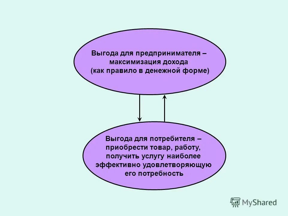 Бланк проблем коррупции. Литье в оболочковые формы. Преимущества образец. Выгоды для клиента. Недостатки аккредитивной формы расчетов.
