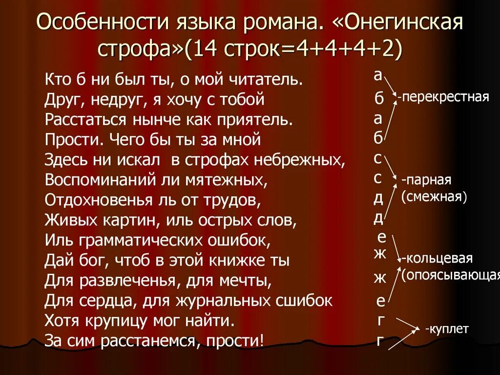 Стихотворение состоит из четырех. Онегинская строфа. Строфы в Евгении Онегине. Онегинская строфа 14 строк.