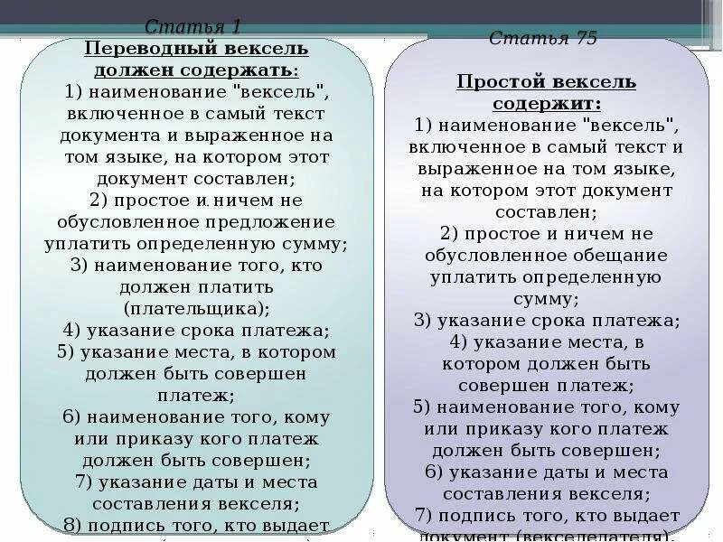 Бесспорный характер. Переводные векселя. Простой и переводной вексель. Переводной вексель тратта. Простой и переводной вексель отличия.