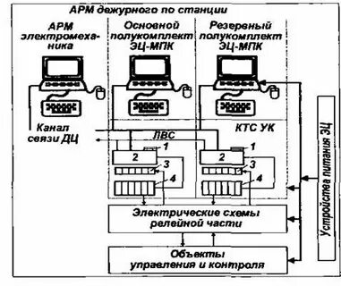 Структурная схема рабочего места