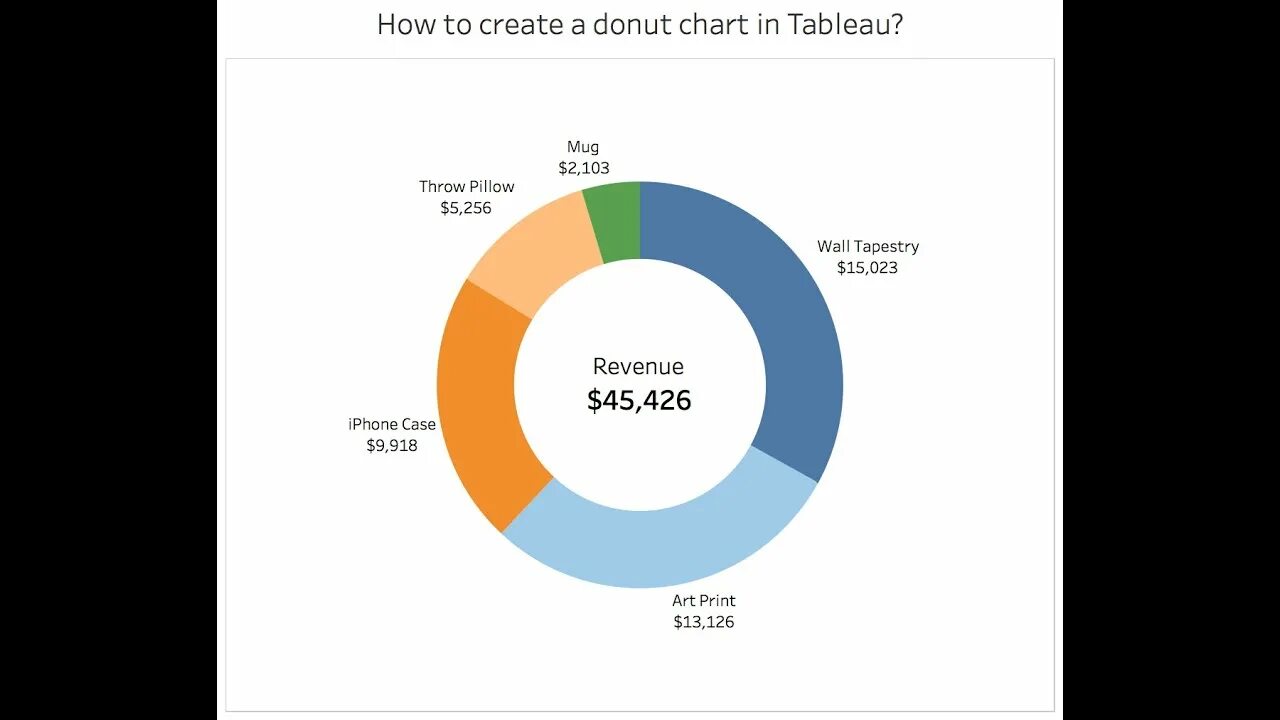 Doughnut chart. Диаграммы chartjs. Donut chart. Donut chart. Диаграмма пончик.