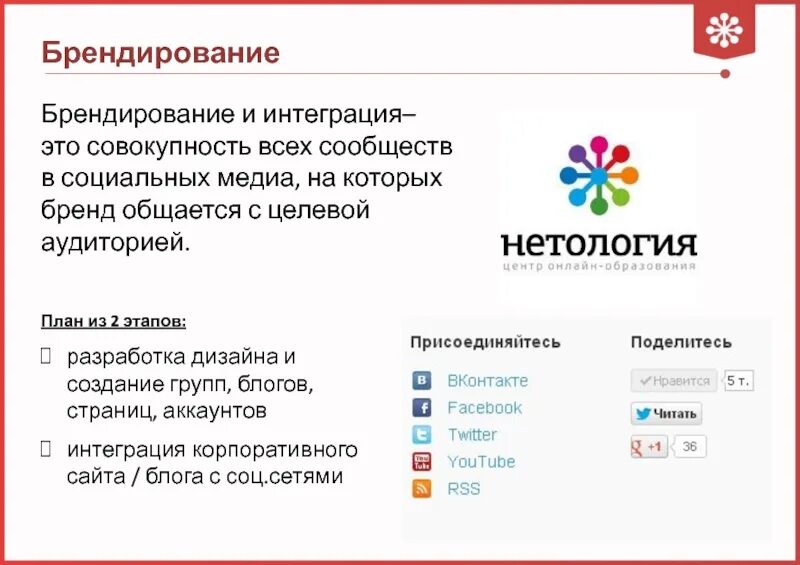 Что относится к брендированию сообщества