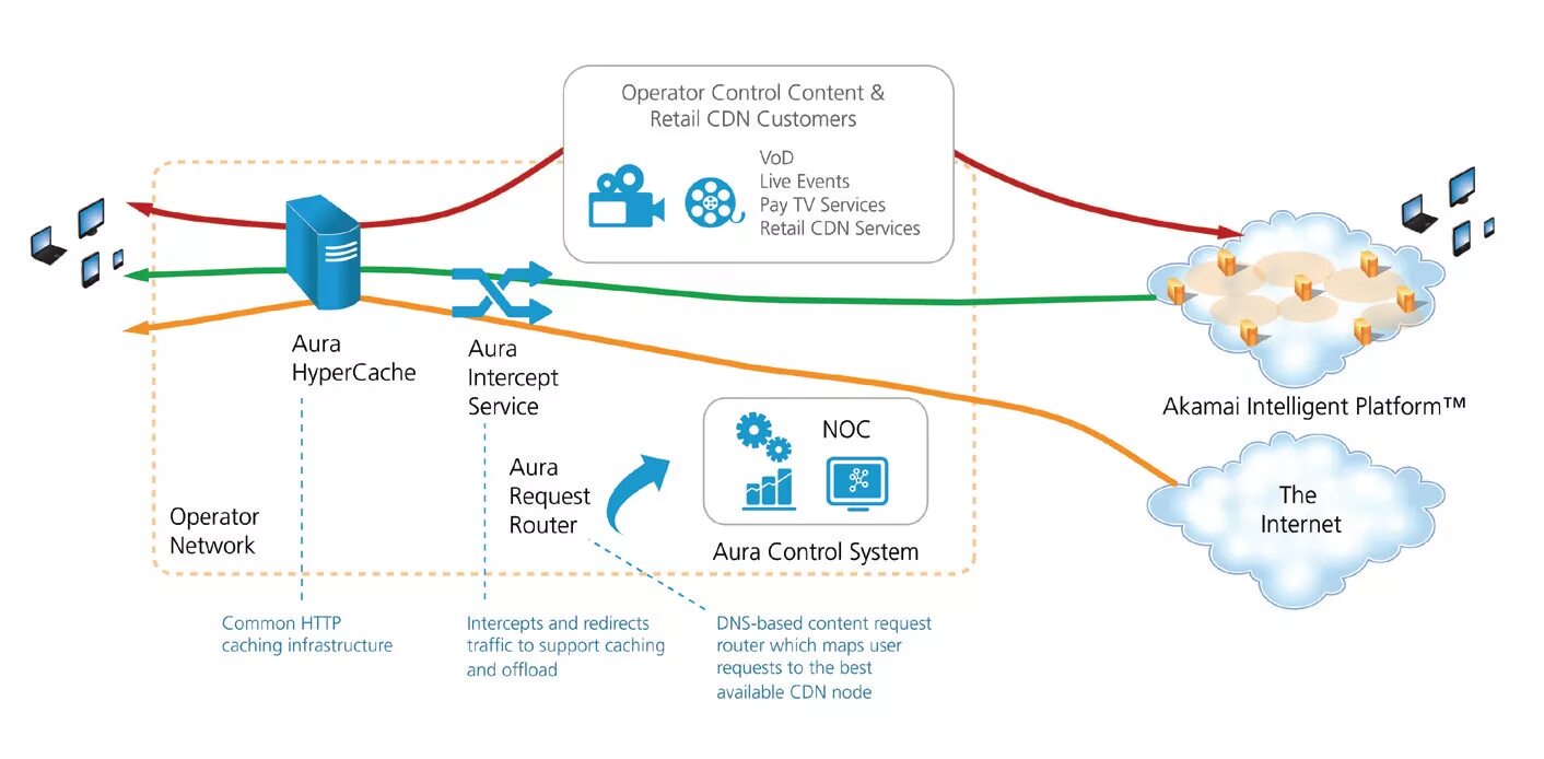 Cdn сервер. Cdn схема. Cdn технология это. Content delivery Network схема. Script cdn