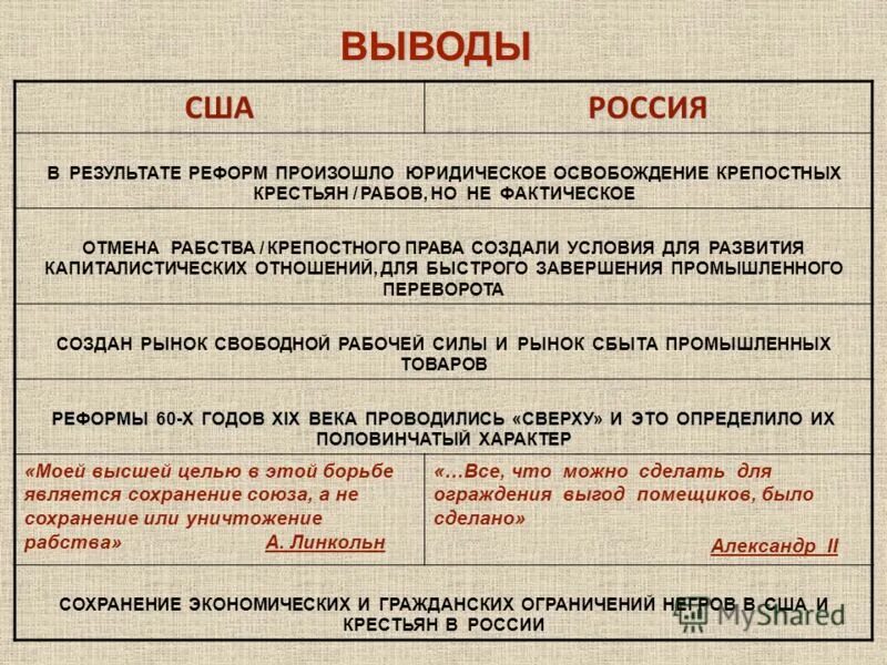 Когда отменили рабство. Отмена рабства. Крепостное право в США. Отмена рабства в США.