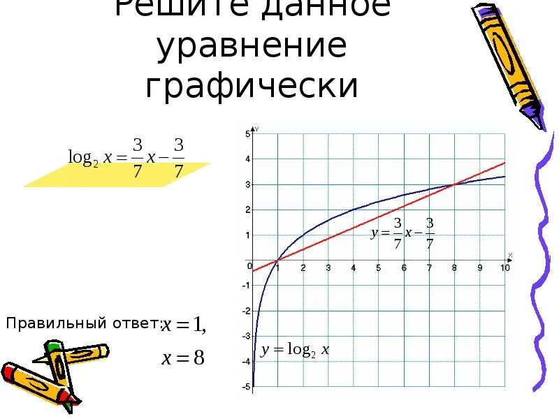 Алгоритм решения уравнений графически. Решение уравнений графически. Как графически решить уравнение. Корни уравнения графически. Уравнения для Графика области.