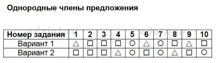 Тест 11 правописание