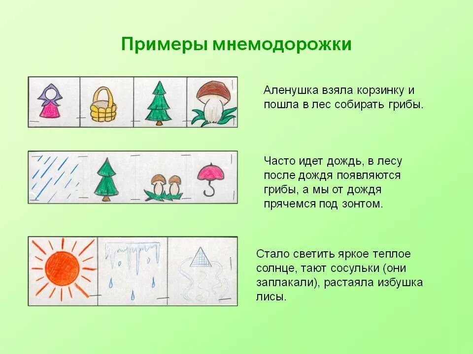 Мнемотаблицы для дошкольников. Мнемотаблицы для детей дошкольного возраста. Мнемотаблицы для детей старшего дошкольного возраста. Мнемотаблица для детей подготовительной группы.