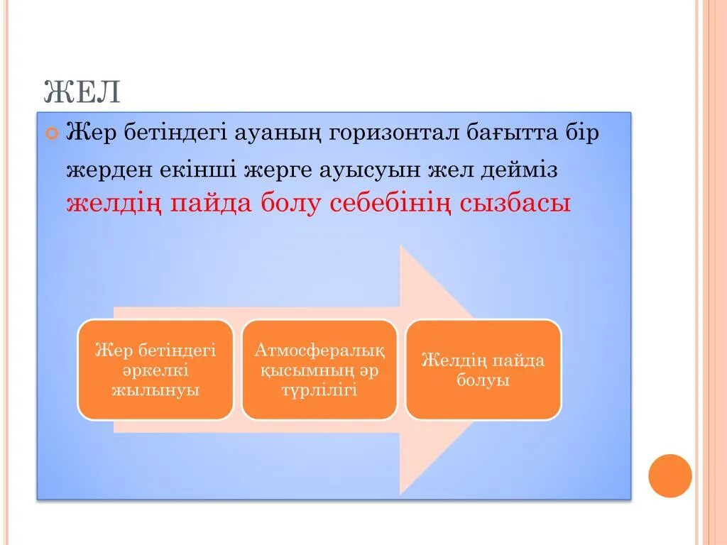 Жер болу. Жер болу