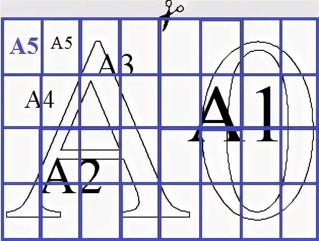 Найдите площадь листа а7 в квадратных сантиметрах. Форматы листов бумаги обозначают буквой а и цифрой а0 а1 а2. Площадь листа а0. Найдите площадь листа формата а1. Площадь листа формата а0.