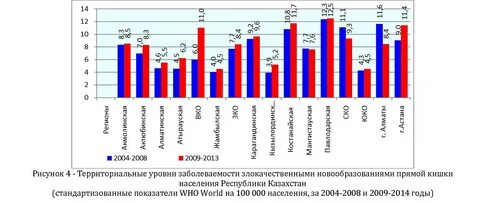 Средняя заболеваемость