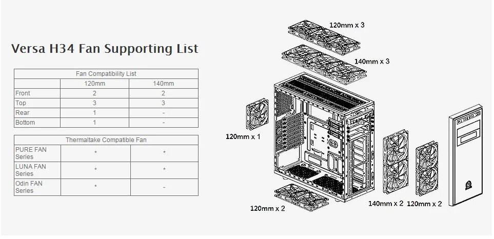 Thermaltake h35. Versa h17 чертёж. Корпус Thermaltake Core v31. Схема Thermaltake 800. Fan 34