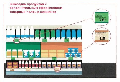 Как оформить продукцию