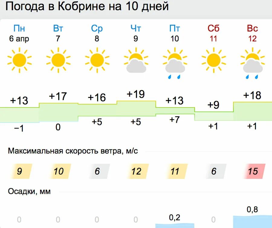 Погода в кобрине. Кобрин кеша для детей фото. Кобрин улица белорусская. Прогноз кобрин. Погода в кобрине на 14 дней.