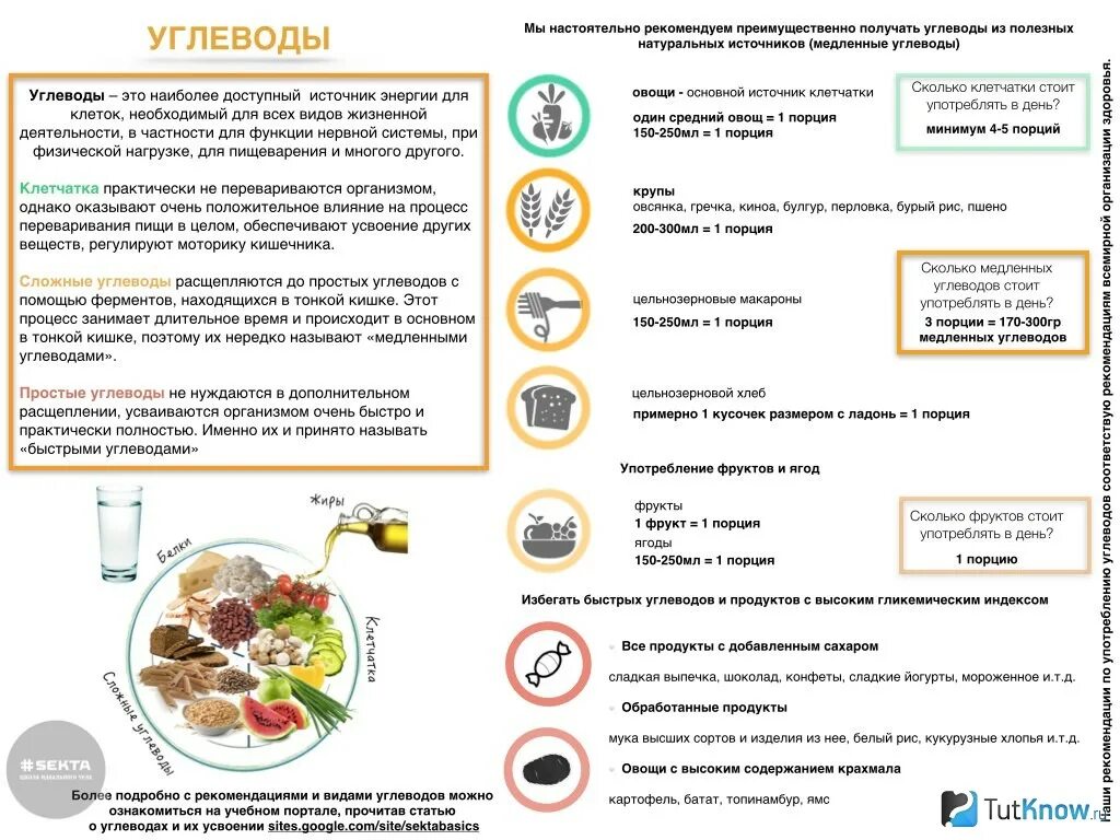 Медленные углеводы. Сколько усваиваются углеводы. Сложные углеводы таблица продуктов. Сколько усваиваются углеводы. Углеводы в организме.
