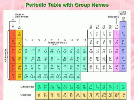 Table group