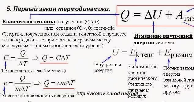 Термодинамика физика формулы 10. Формула теплоты в термодинамике. Основы термодинамики формулы. Формулы термодинамики физика. Количество теплоты формула молекулярная физика.