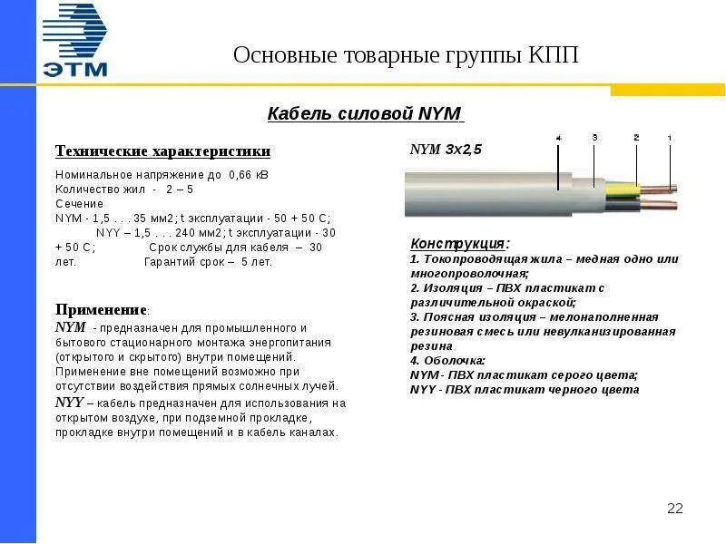 Номинальное напряжение 0 66
