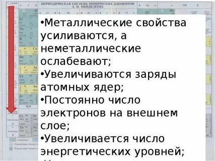 Периодический закон менделеева изменение свойств элементов