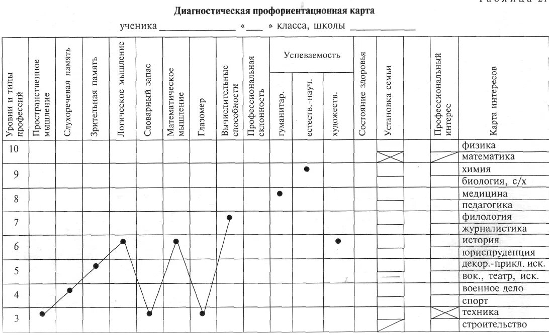 В январе по графику профориентационная Проект "Выбираем будущее с Mondi! Остаемся в Республике" МОУ "ООШ № 34" г. Сык
