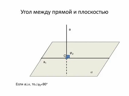 Между прямой и плоскости