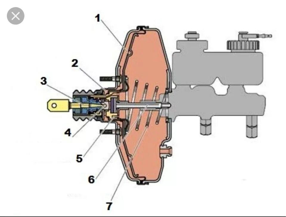 Вакуумный усилитель тормозного привода ВАЗ 21213. Шток вакуумного усилителя тормозов ВАЗ 2170. Вакуумный усилитель тормозов ВАЗ 2110 схема. Вакуумный усилитель в разрезе ВАЗ 2114. Насос пропускает воздух