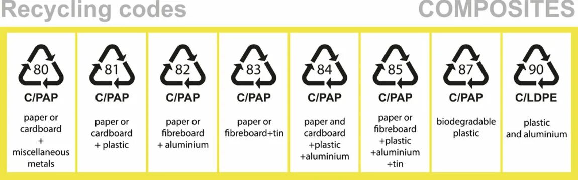 Marking Codes Of Plastic Packaging Materials. Plastic Recycling Symbols AD0