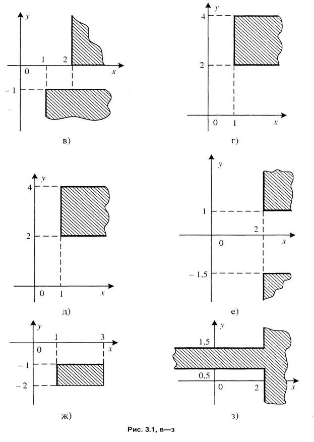 Записать условия. Отрицанием высказывания а называется. Заштрихованные области на плоскости. Напишите наименьшее целое число x,. Запишите условие которое является истинным.