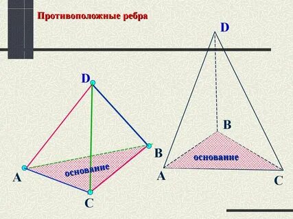 Пары противоположных ребер