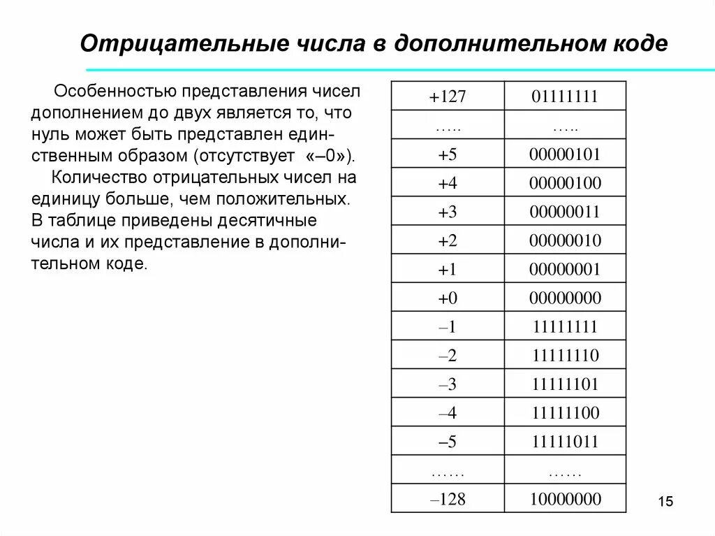 Отрицательное число в доп коде. Число в дополнительном коде. Представление числа в дополнительном коде. Представление отрицательных чисел в дополнительном коде. Коды чисел 1 раза